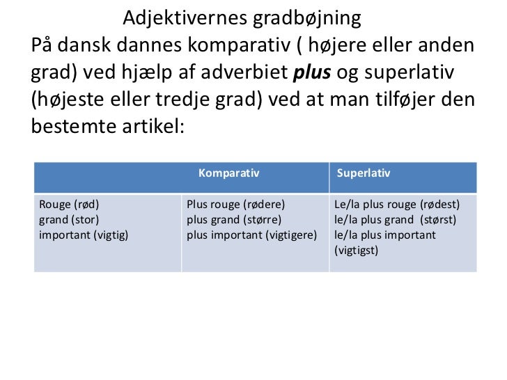 adjektiver med i adjektiver med i